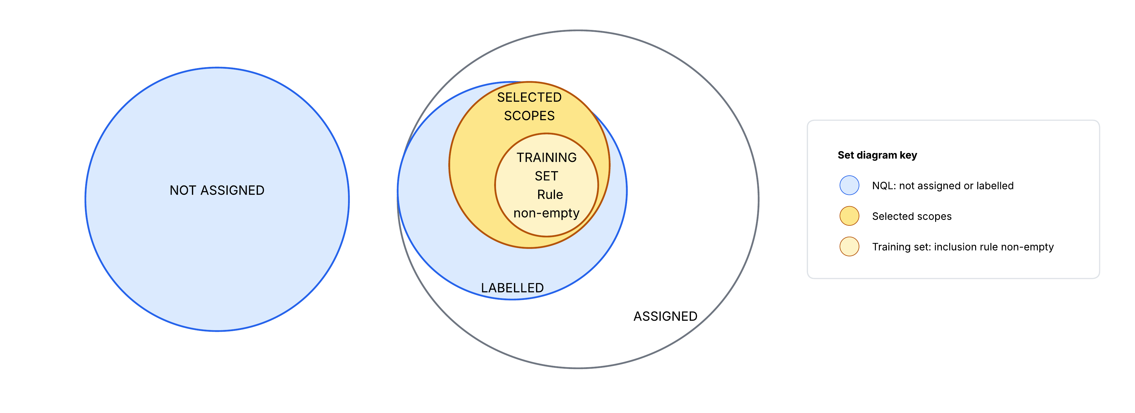 Inclusion_venn